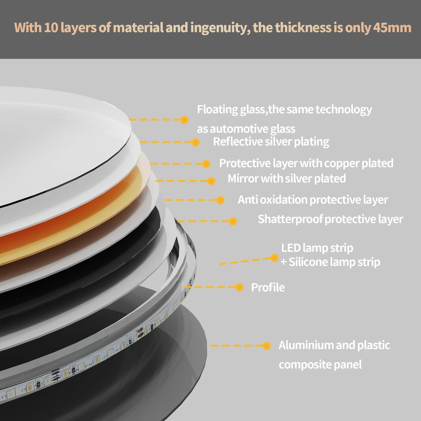 Arch-Shaped LED Vanity Mirror