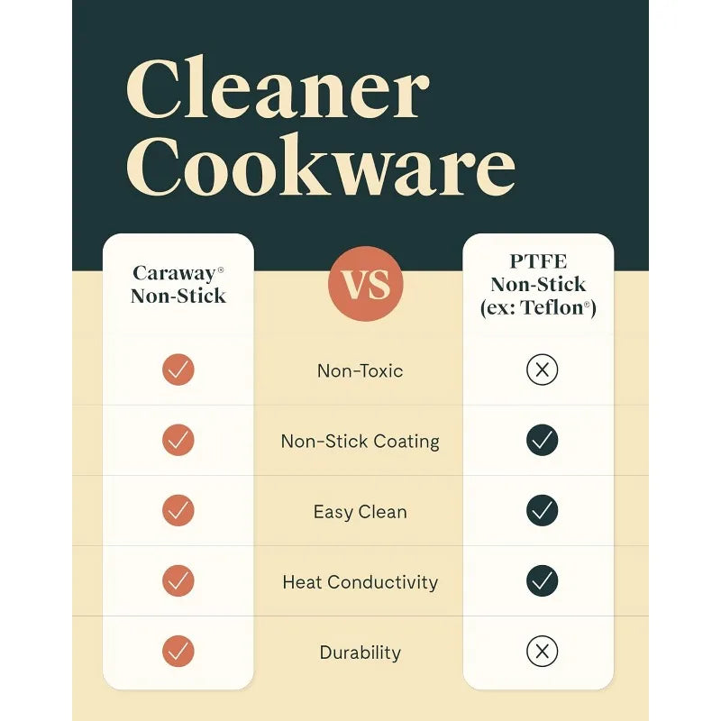 Caraway® Nonstick Ceramic Cookware Set