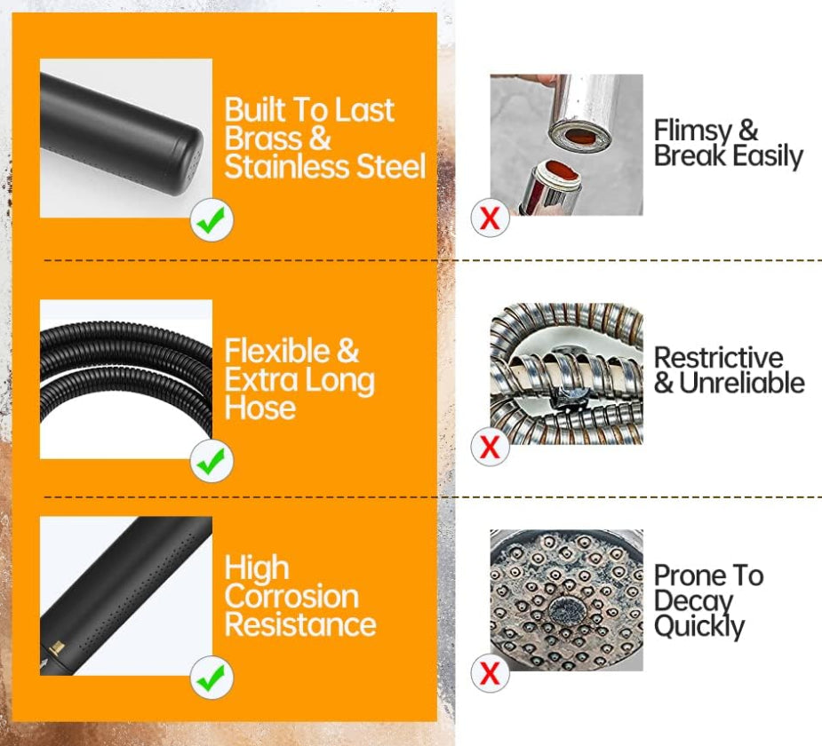 HydroJet High Pressure Shower Head Set